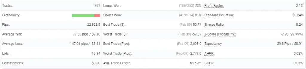 SRF Pro FREE Robot Download ForexCracked.com