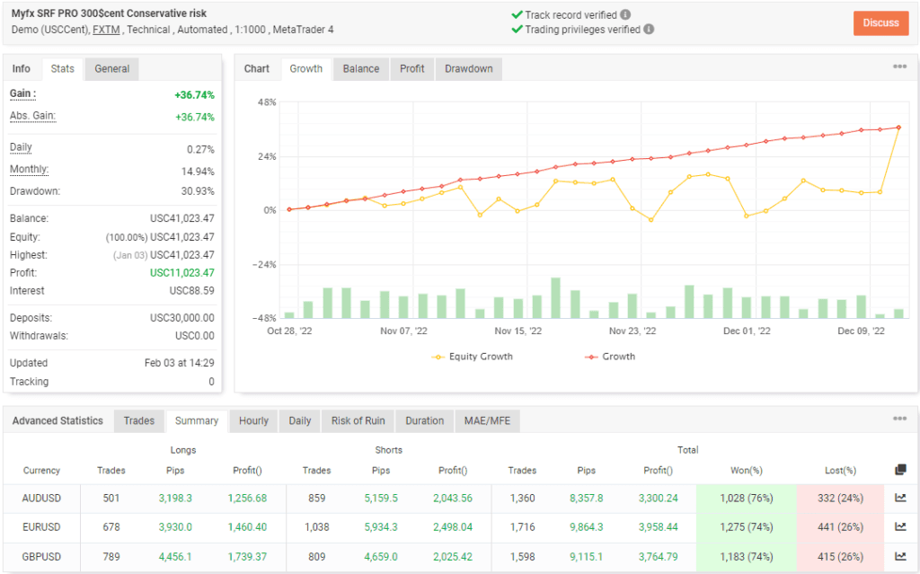 SRF Pro Robot FREE Download ForexCracked.com