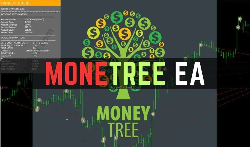 The MoneTree EA FREE Download - ForexCracked The Monetree Ea Free Download - Forexcracked