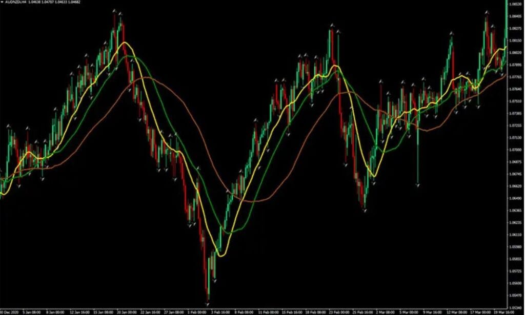 Triple Threat Forex Trading Strategy