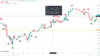 Auto Candlestick Patterns Detector TradingView Script For FREE ...