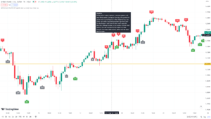 Auto Candlestick Patterns Detector TradingView Script For FREE ...