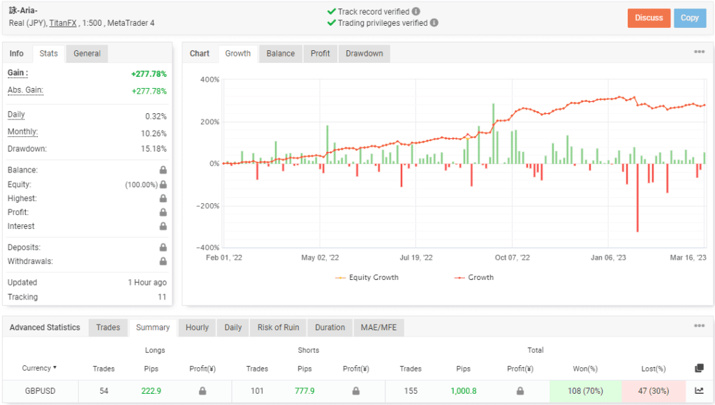 Aria EA FREE Download ForexCracked.com