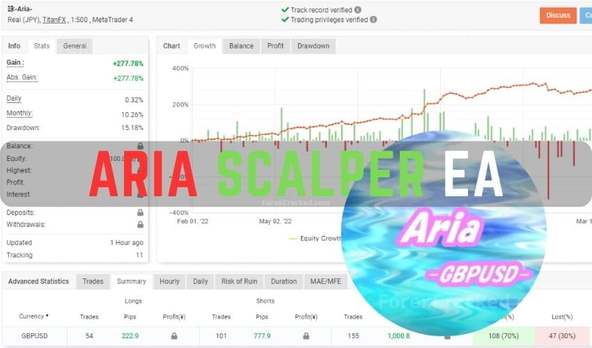 Aria Scalper MT4 EA FREE Download ForexCracked.com