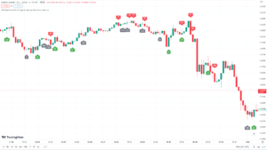 Auto Candlestick Patterns Detector TradingView Script For FREE ...