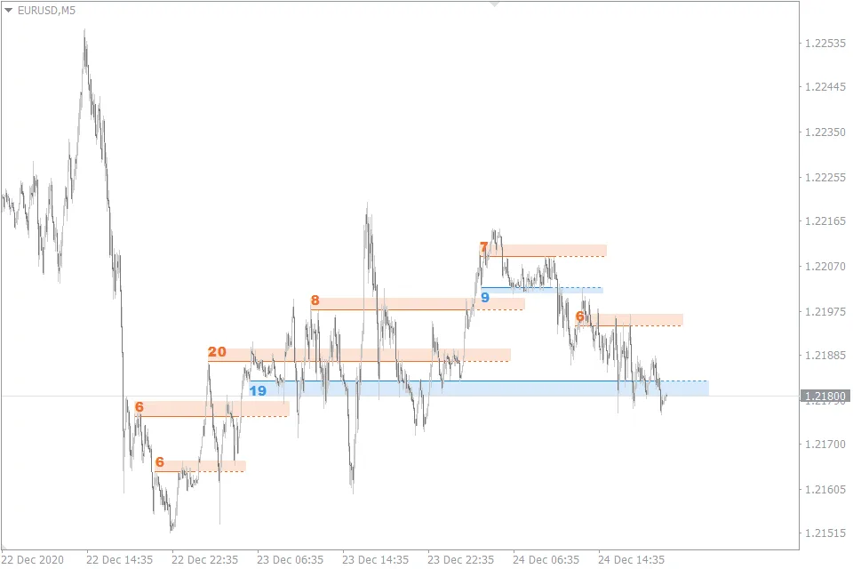 Auto Support Resistance FREE Download ForexCracked.com