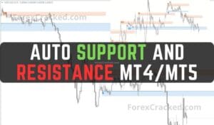 Auto Support and Resistance Indicator