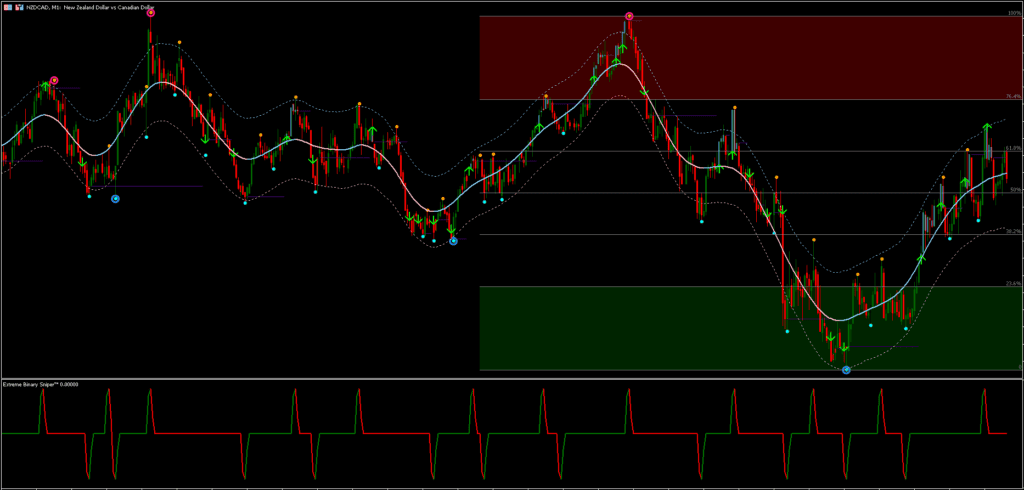 Binary Sniper MT5 FREE Download ForexCracked.com