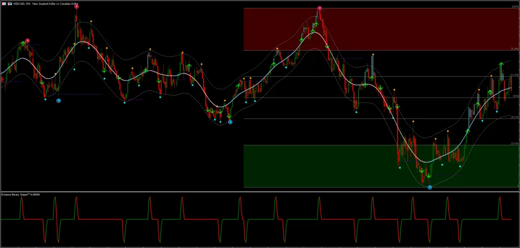 Binary Sniper MT5 FREE Download ForexCracked.com