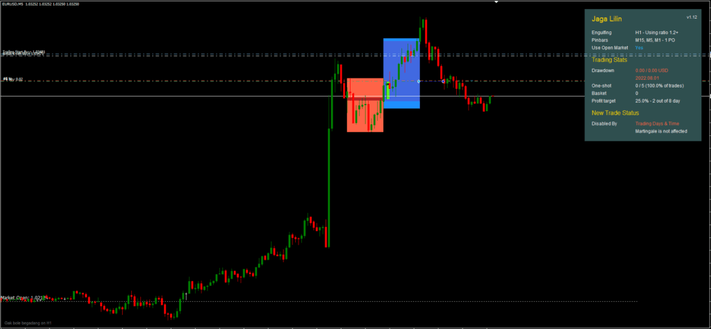 Candlestick EA FREE Download ForexCracked.com