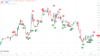 Auto Candlestick Patterns Detector TradingView Script For FREE ...