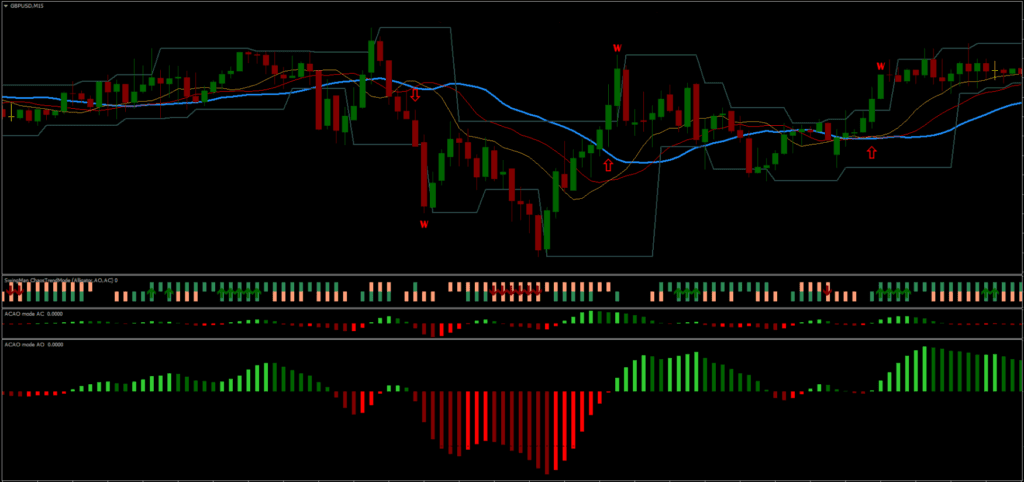 Chaos System for Binary FREE Download ForexCracked.com