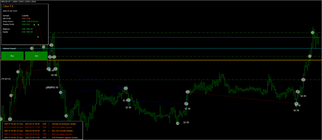 ClevrFX EA FREE Download ForexCracked.com