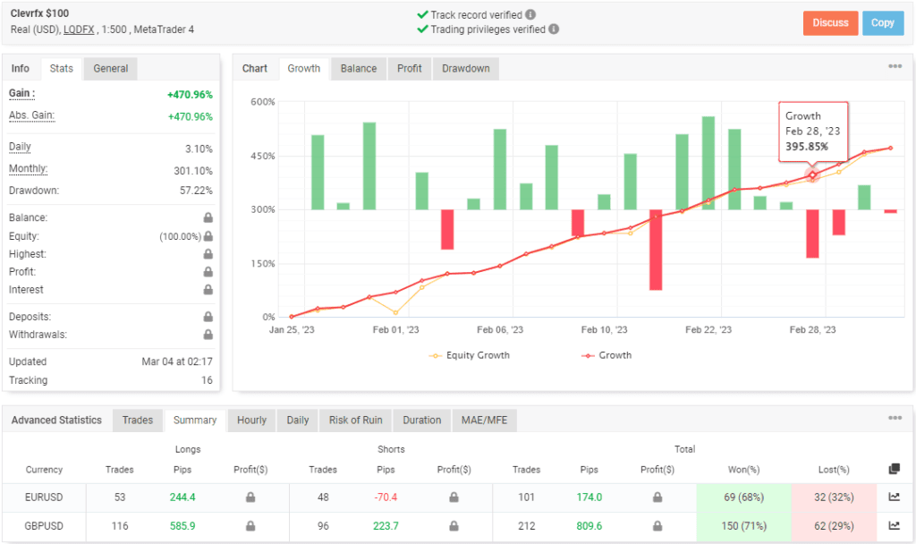 ClevrFX FREE Download ForexCracked.com