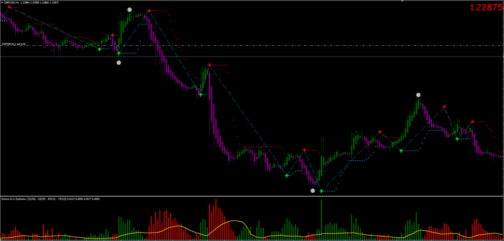 Daily Pips Hunter Indicator FREE Download ForexCracked.com