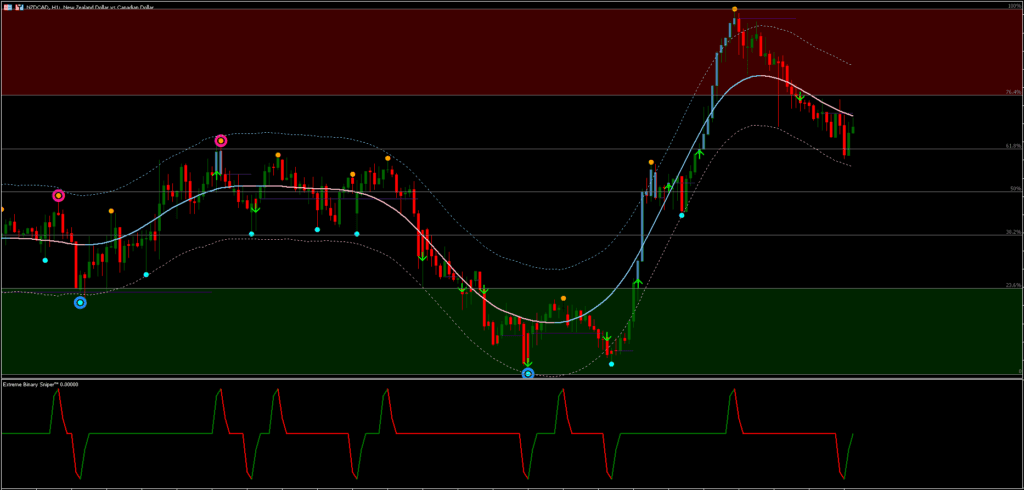 Extreme Binary Sniper Trading System FREE Download ForexCracked.com