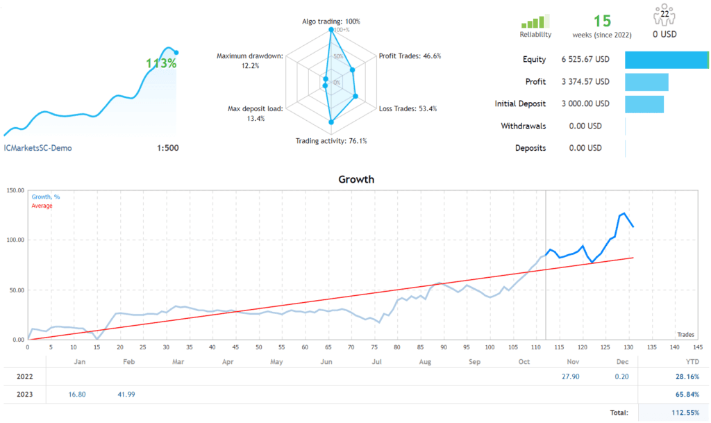 metatrader 5 free ea