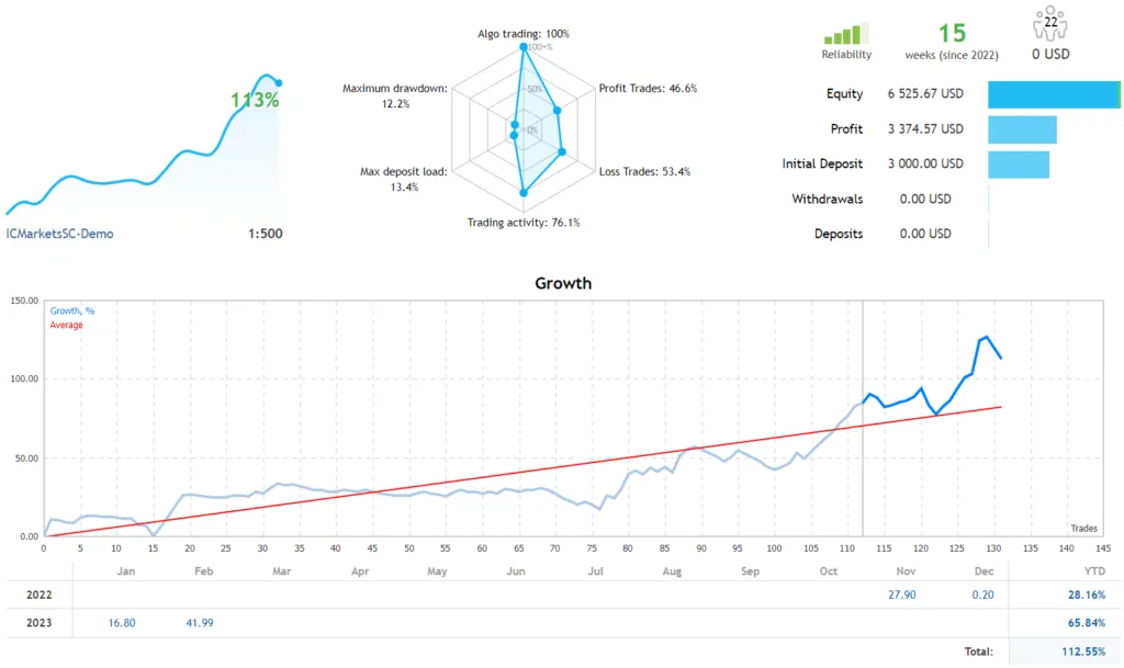 FTMO Prop Firm Passing FREE MT5 EA Download - ForexCracked