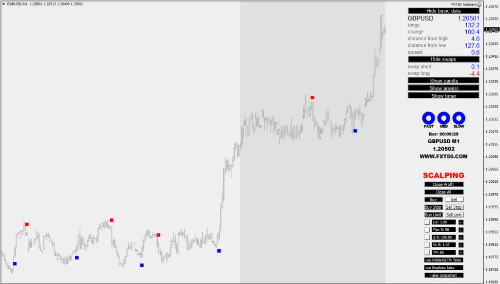 FXT50 Indicator System FREE Download ForexCracked.com