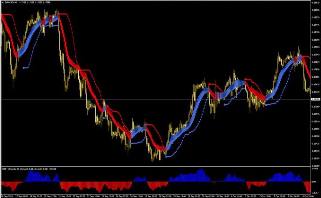 Forex Trend & Breakout MT4 Indicator System