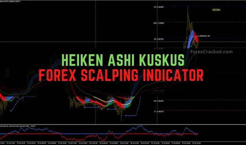 Heiken Ashi Kuskus Forex Scalping Indicator Free Download
