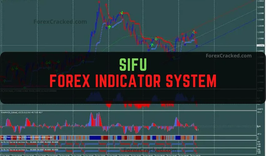 Sifu Forex Indicator Free Download