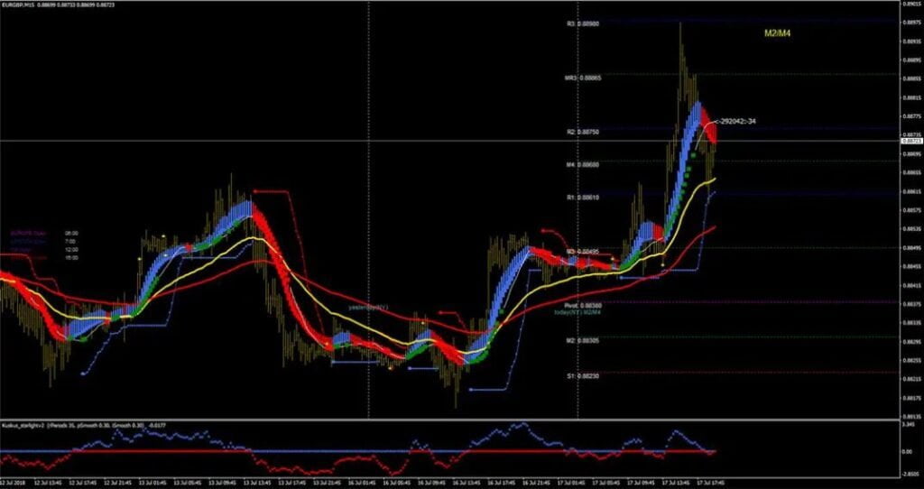 Heiken Ashi Kuskus Forex Scalping Indicator Free Download