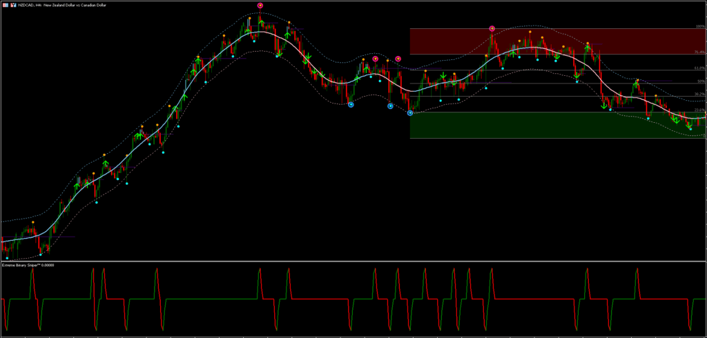 MT5 Trading System FREE Download ForexCracked.com