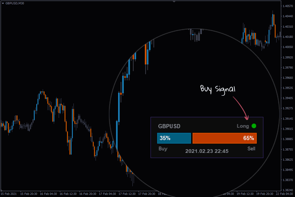 Market Sentiment Indicator FREE Download ForexCracked.com