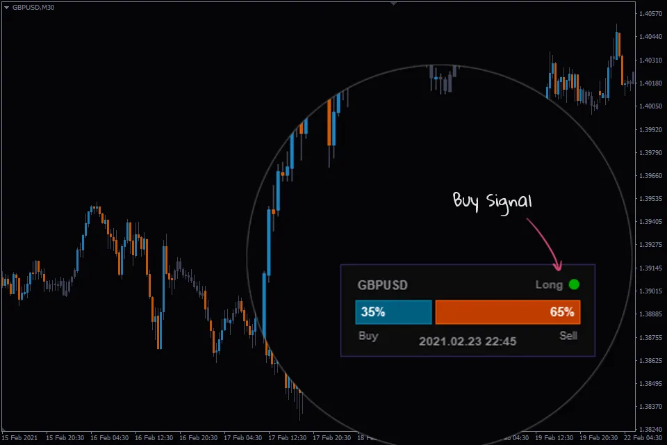 Market Sentiment Indicator FREE Download ForexCracked.com