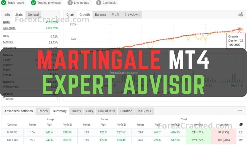 Martingale Expert Advisor MT4 FREE Download ForexCracked.com