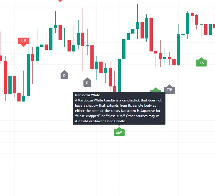 Patterns Detector TradingView Script ForexCracked.com