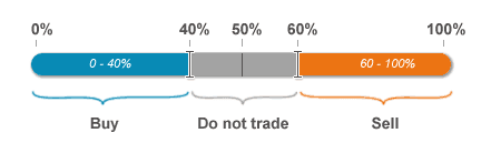 Sentiment Indicator MT4 FREE Download ForexCracked.com