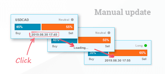 Sentiment Indicator MT5 FREE Download ForexCracked.com