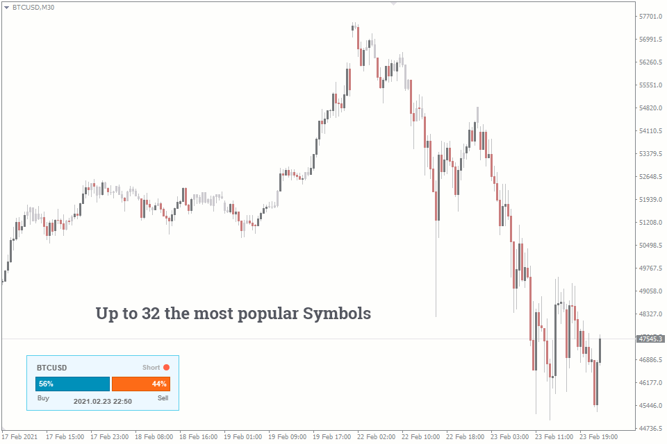 Sentiment MT4 Indicator FREE Download ForexCracked.com