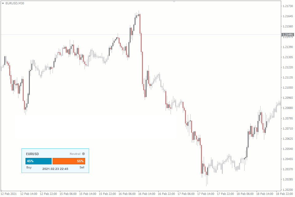 Sentiment MT5 Indicator FREE Download ForexCracked.com