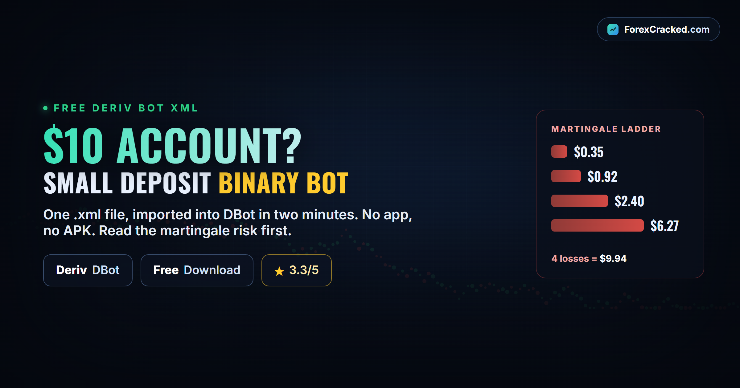 Small Deposit Binary BOT: Free Deriv Bot XML for $10 Accounts