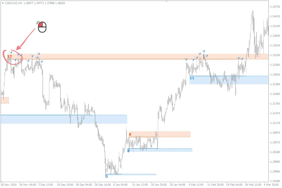 Support and Resistance Indicator FREE Download ForexCracked.com