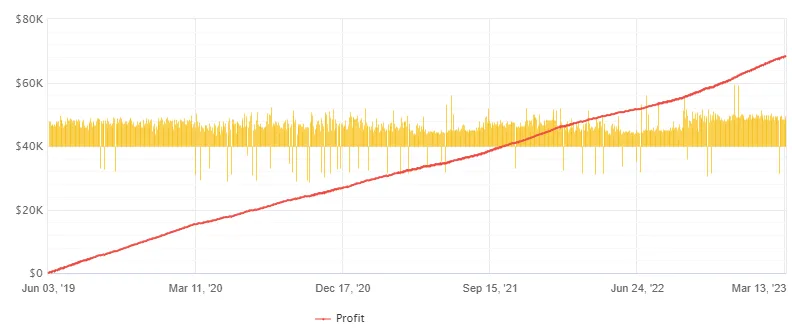 Vibrix EA FREE Download ForexCracked.com