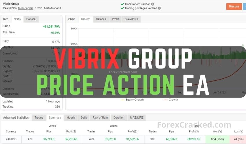 Vibrix Price Action EA FREE Download ForexCracked.com