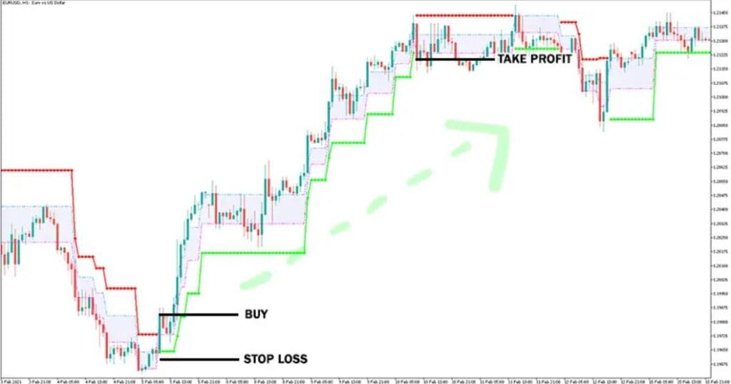 Adaptive Renko CLD MT5 Forex Indicator buy