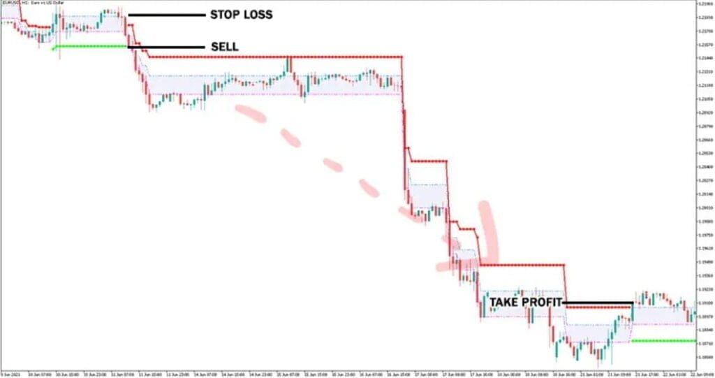 Adaptive Renko CLD MT5 Forex Indicator sell