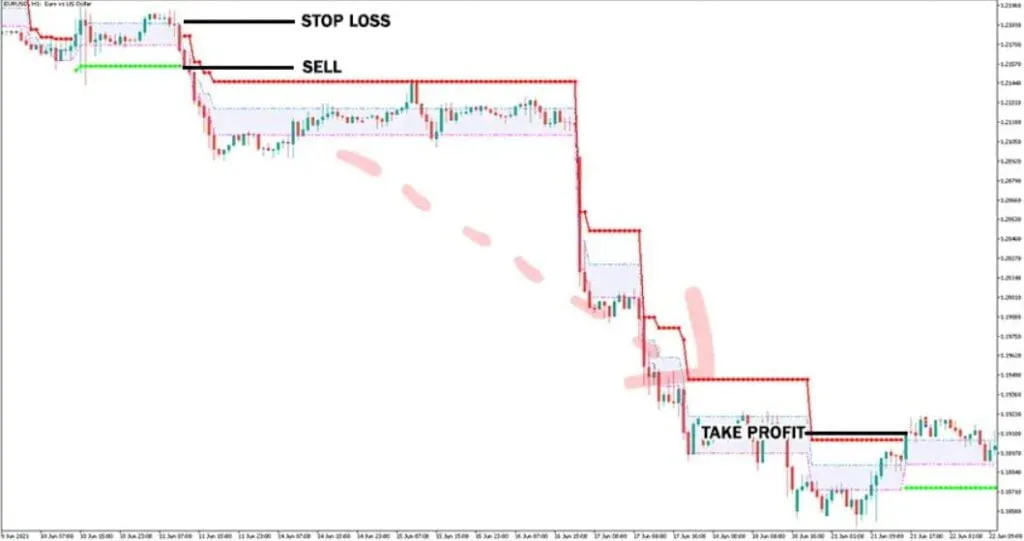 Adaptive Renko CLD MT5 Forex Indicator sell