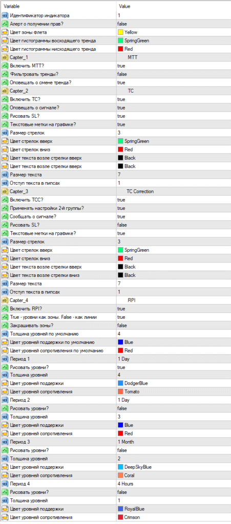 CLuster Trader Indicator FREE Download ForexCracked.com