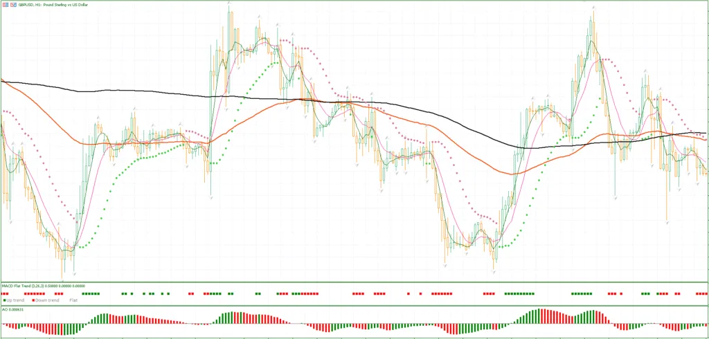 Crypto Indicator MT5 FREE Download ForexCracked.com