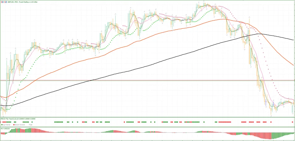 Crypto MT5 Indicator FREE Download ForexCracked.com