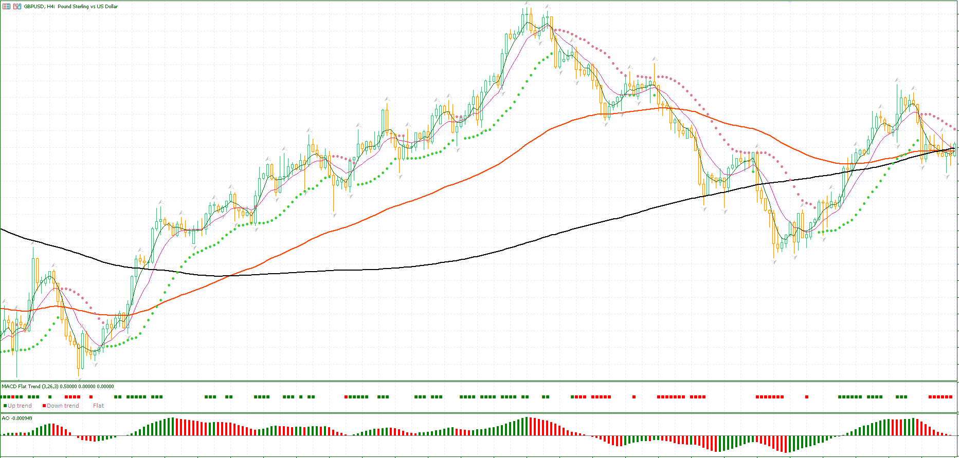 Crypto Trading Indicator System MT5 FREE Download ForexCracked