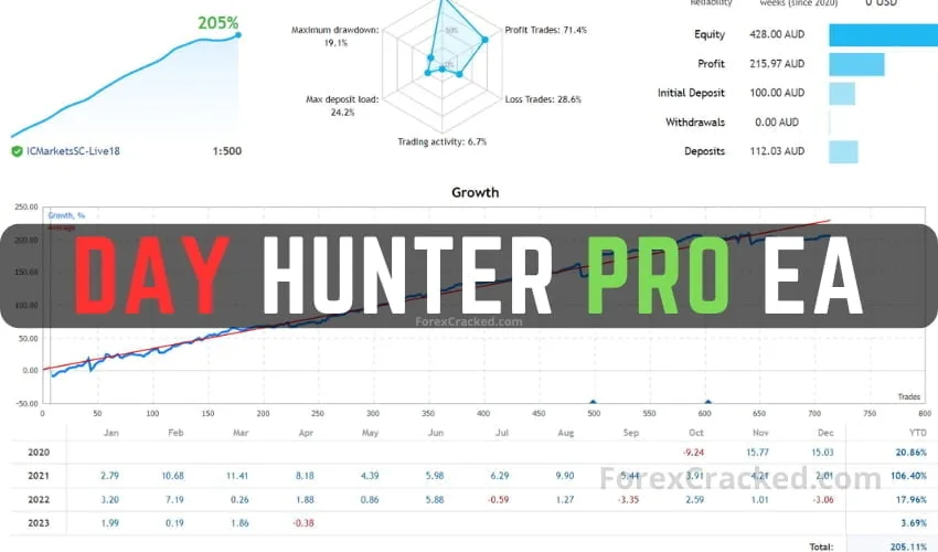 Day Hunter Pro EA FREE Download [Update] - ForexCracked