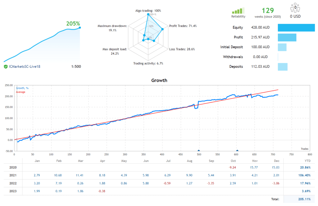 Day Hunter Pro Robot FREE Download ForexCracked.com