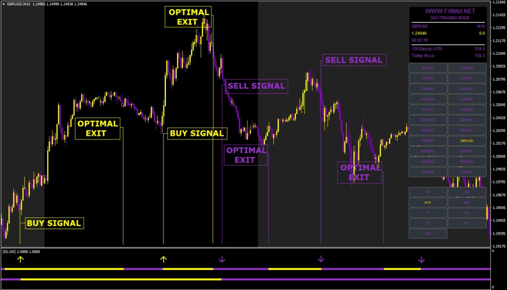 FX MAX Indicator FREE Download ForexCracked.com